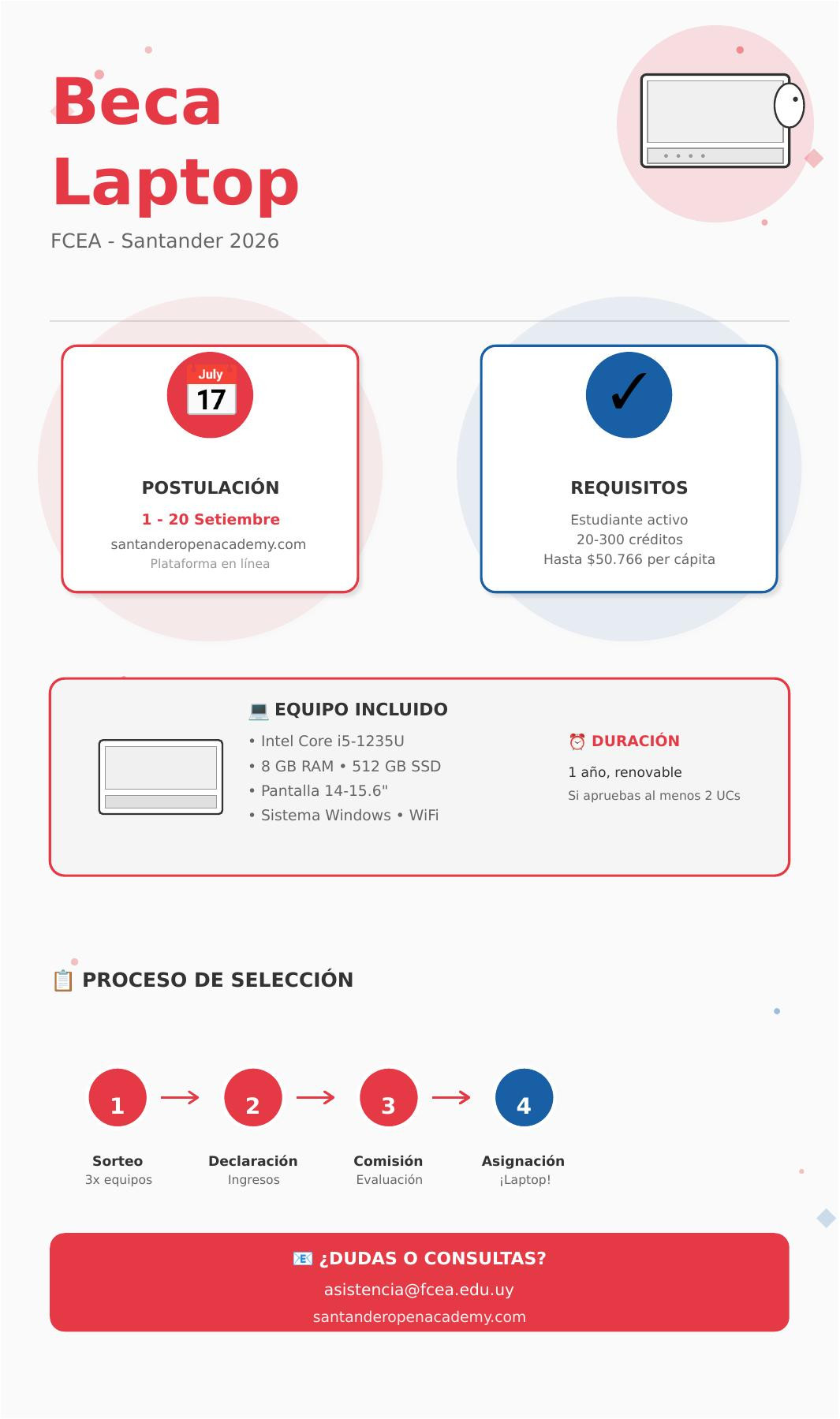 Algoritmo solicitud beca laptop